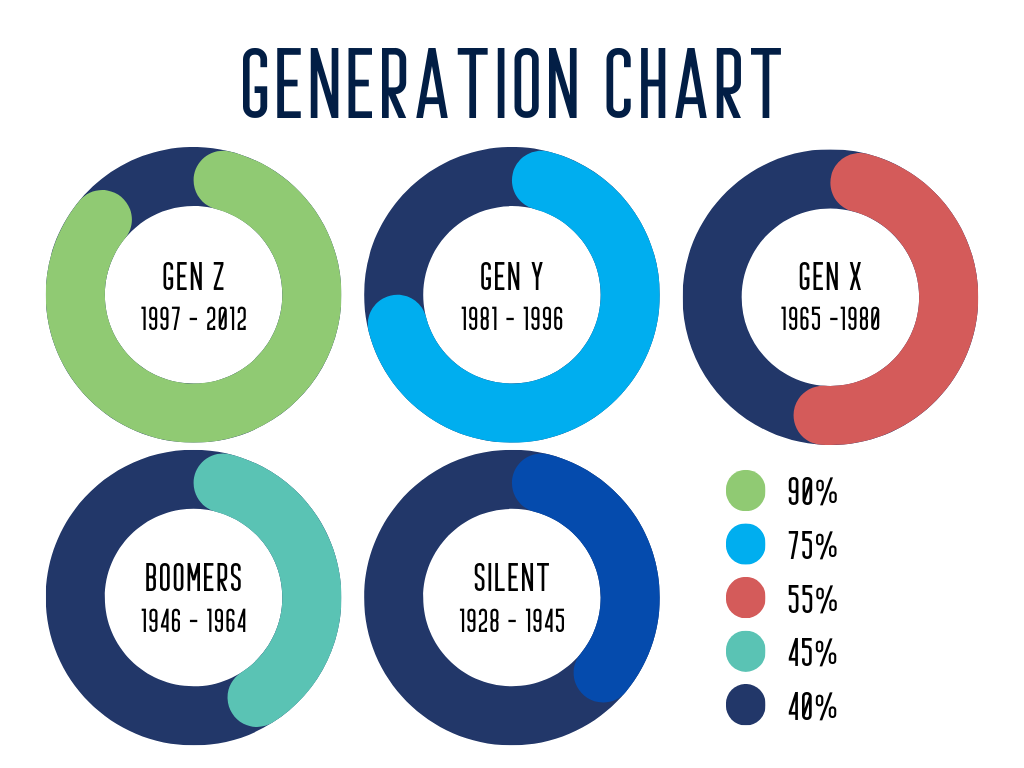 By segmenting your audience, you can offer tailored content and create a more personalized resident experience.