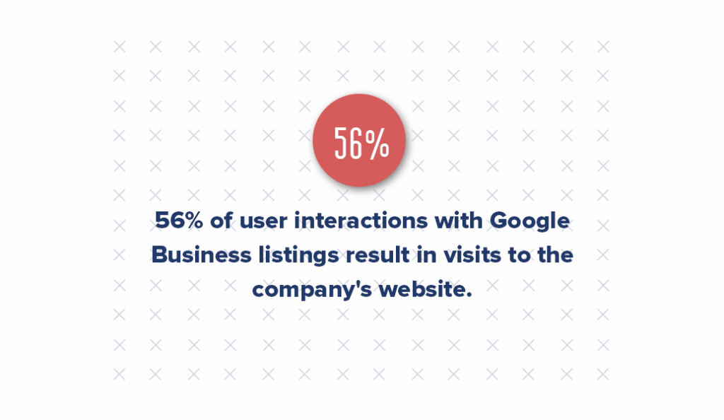 With the growing importance of search engine optimization (SEO) in multifamily properties, one cannot overlook the power of the Google Business Profile.