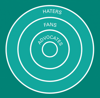 haters-fans-advocates-target