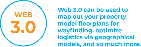 We are in a multifamily technology transition phase from Web 2.0 to 3.0, and it’s something that can help a variety of businesses in ways we can only imagine. Web 3.0 can be used to map out your property, model floorplans for wayfinding, optimize logistics via geographical models, and so much more. 