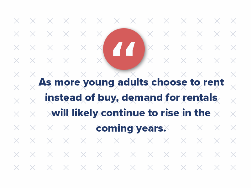 The decrease in millennial homeownership is having a ripple effect on the rental market. As more young adults choose to rent instead of buy, demand for rentals is likely to continue to rise in the coming years. Property managers and leasing agents should keep this trend in mind when marketing their units to potential renters.