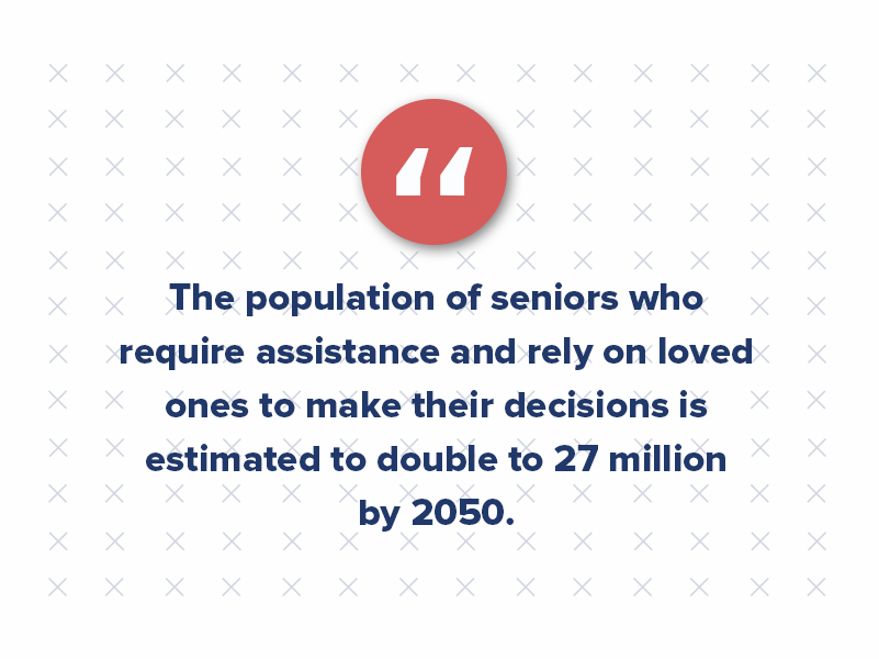 The U.S. Department of Health and Human Services estimates that by 2050, the population of individuals using these types of long-term care services will double to 27 million