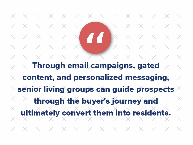 Through email campaigns, gated content, and personalized messaging, senior living groups can guide prospects through the buyer's journey and ultimately convert them into residents.