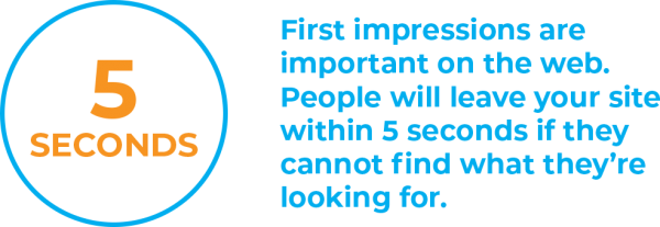 Building the funnel is what you need to do to be successful with your apartment marketing to generate marketing qualified leads. The next issue is making sure that you’re presenting this information well. As we stated before, it’s not enough to just exist online. Your presence needs to be in tip-top shape!