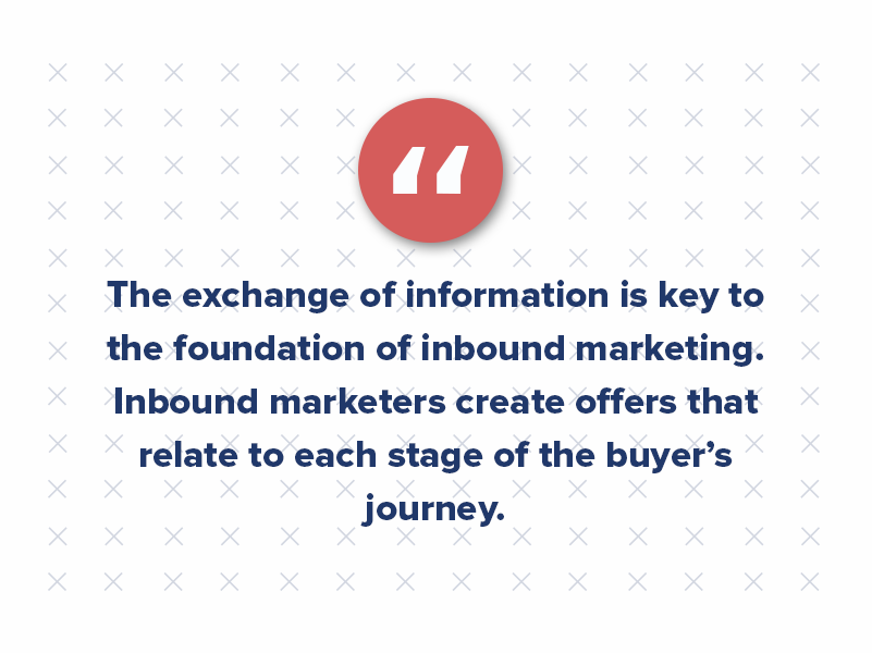 The exchange of information for something else is key to the foundation of inbound marketing. Inbound marketers create offers that relate to each stage of the buyer’s journey. For example, they can offer an infographic on the neighborhoods in your city and make the offer downloadable in exchange for contact information.