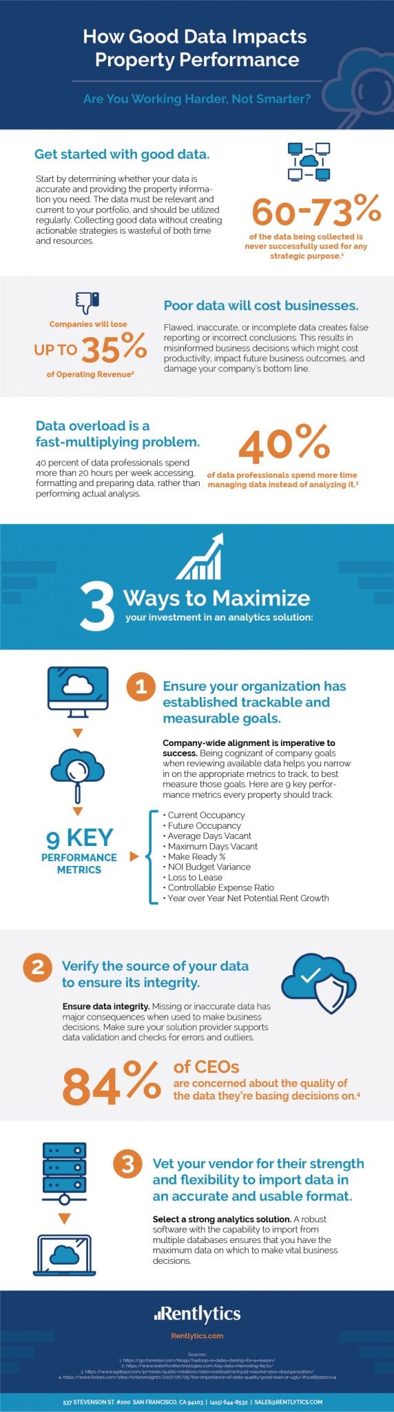 Our multifamily branding agency discusses the benefits of storytelling through stats and offers infographic ideas