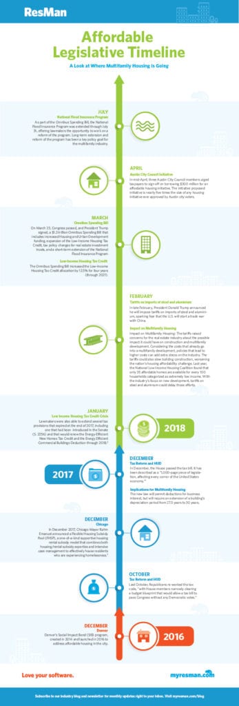 Our multifamily branding agency discusses the benefits of storytelling through stats and offers infographic ideas