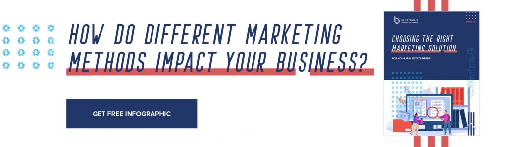 How can different marketing methods impact your brand? This marketing story infographic looks at four popular marketing methods and explains how each impact a fictional company looking to grow and expand. Discover how these different methods could impact your business.
