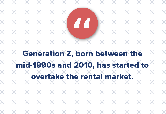 While millennials have historically garnered all the attention from multifamily apartment properties, Generation Z has started to overtake the rental market. This age group is typically born between the mid-1990s and 2010.