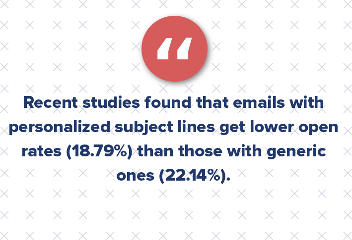 However, be cautious with personalizing your subject lines as recent studies found that emails with personalized subject lines actually get lower open rates (18.79%) than those with generic ones (22.14%). Further, the personalized subject line click through rate was 1.74% versus 2.74%. 