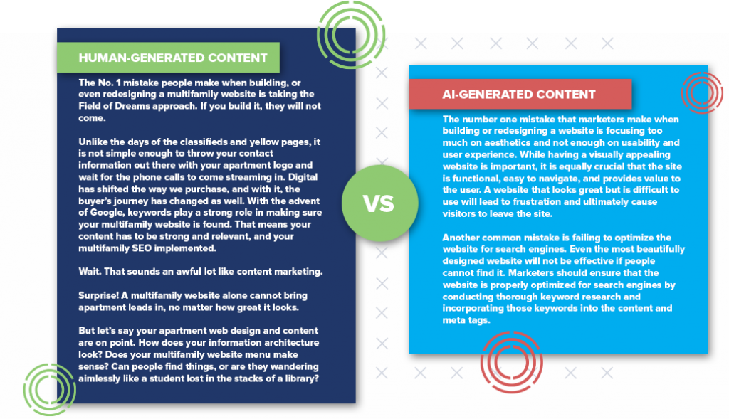 While it’s not a bad paragraph and could certainly be used in a blog somewhere, imagine an entire blog written using ChatGPT and how it would sound. The AI-generated content is a bit heavier to read, which could lead to a higher bounce rate over time if all your content is AI generated.