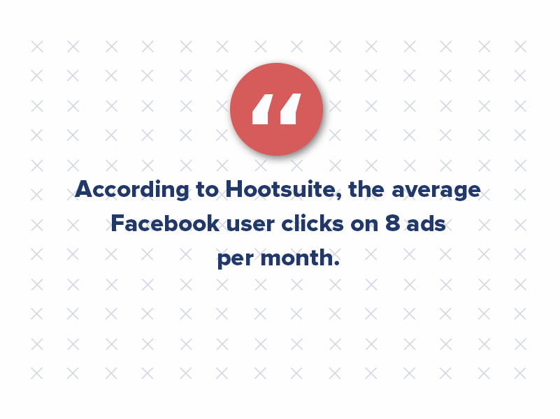 According to Hootsuite, the average Facebook user clicks on 8 ads per month.