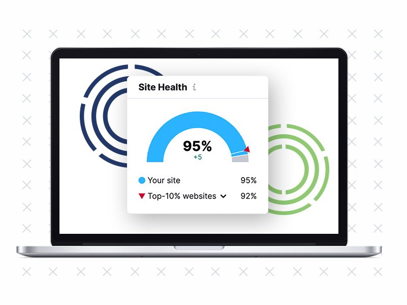 Semrush’s site health score is an aggregate metric that evaluates your website's overall performance and user-friendliness, ranking it out of 100. This score is based on the number and severity of on-site issues detected.