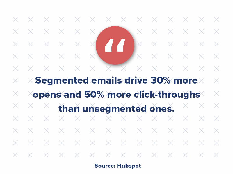 Email automation allows for segmenting your customer and client lists based on various criteria such as interests, history, and preferences. This means that messages can be tailored to specific groups, ensuring that each person receives content that aligns with their needs. This level of personalization fosters a stronger connection between the company and its target audience, ultimately enhancing satisfaction. 