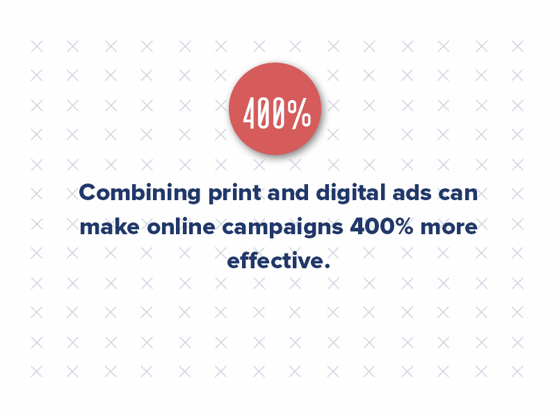 Did you know that integrating print with digital campaigns can supercharge your marketing efforts? Studies suggest combining print and digital ads can make online campaigns 400% more effective, demonstrating the synergistic potential of a multi-channel approach.