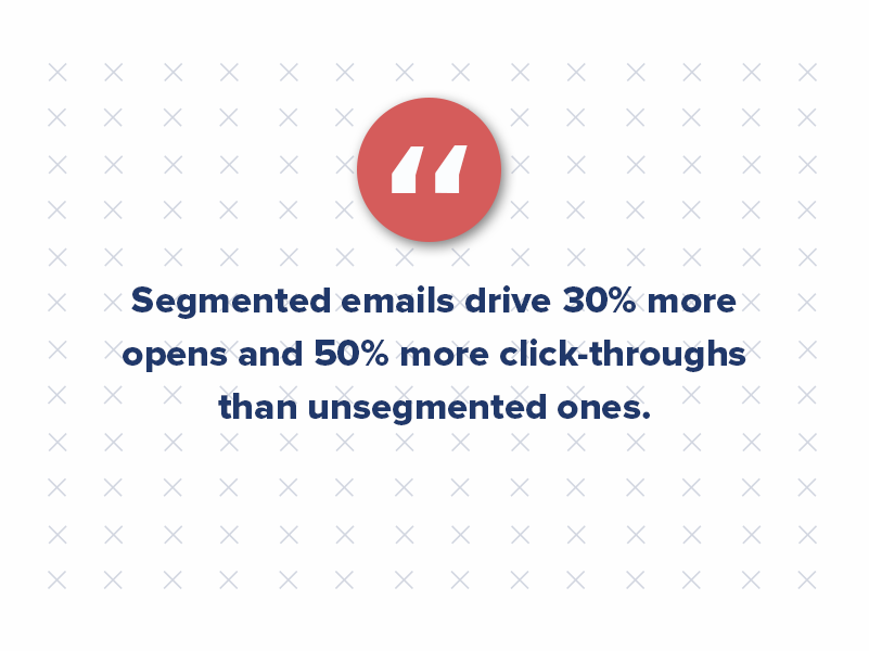 Segmented emails drive 30% more opens and 50% more click-throughs than unsegmented ones, according to HubSpot. Tailor your messages by segmenting your email list based on demographics, behavior, or their history and interactions with your multifamily brand. This ensures your content is relevant and engaging to each subgroup.