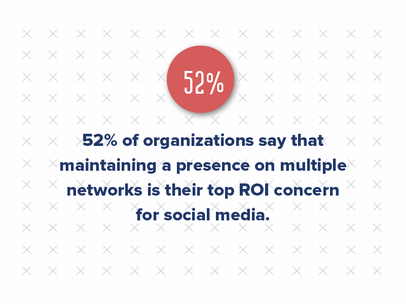 While platforms promise massive reach, the reality is that 52% of organizations struggle to measure its impact. Unlike traditional advertising with clear metrics, social media's influence often feels intangible. A witty tweet might go viral, generating tons of engagement, but did it translate into dollars and cents?