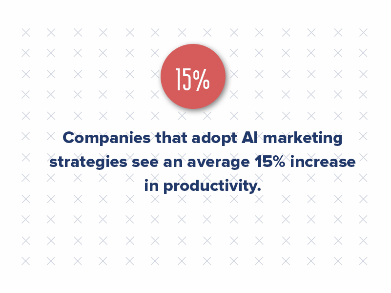 At Criterion.B, we believe in leveraging AI to augment and improve our creative process, not replace it. According to Forrester, companies that adopt AI marketing strategies see an average 15% increase in productivity.