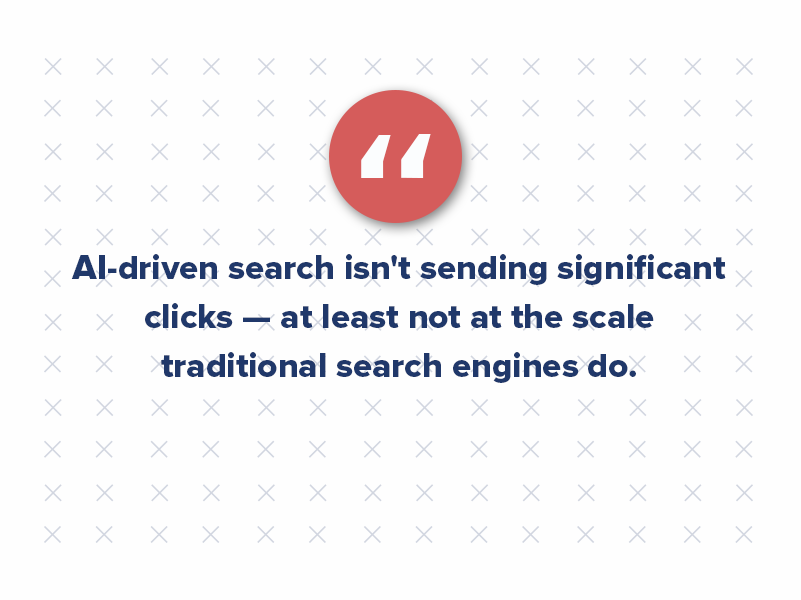AI-driven search isn't sending significant clicks — at least not at the scale traditional search engines do.